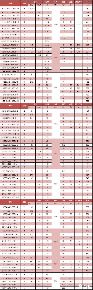 xbd消防泵选型参数